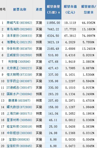 A股头条：突发！5200亿巨头美光被“拉黑”！经济日报发文，“中特估”不能简单理解为直接拔高国企估值-基金001373