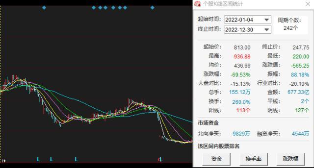 被持续减持的石头科技：营收净利润大降，股价一年跌近七成-哪种石头上市公司