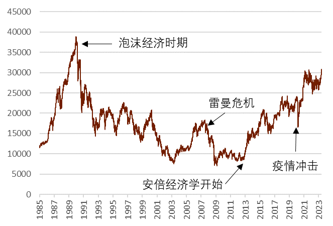 日经冲破30000点，“日特估”这次来真的？-日经指数基金