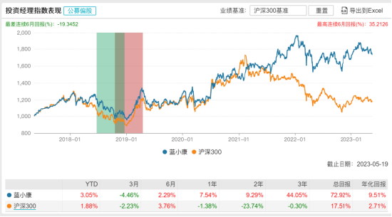 新基中欧价值回报发行：七十亿经理蓝小康掌舵投资表现近三月446中欧基金陆【前列康】