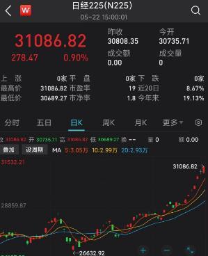 日本股市大爆发！创近33年新高，“股神”巴菲特赚麻了！高盛：日本股市或迎“十年一遇“长牛-可口可乐股票涨了多少倍