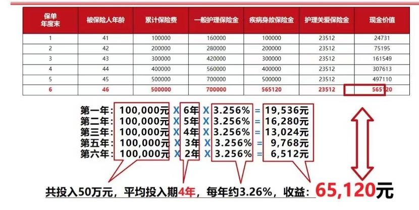 【推荐】3.5%利率产品将“绝迹”，银行推销储蓄型保险的窗口期还有多久？-保险公司贷款利率