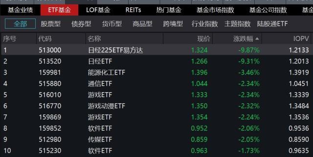 日经指数连创33年高位，日经ETF反领跌市场，究竟何原因？-天天开放式基金