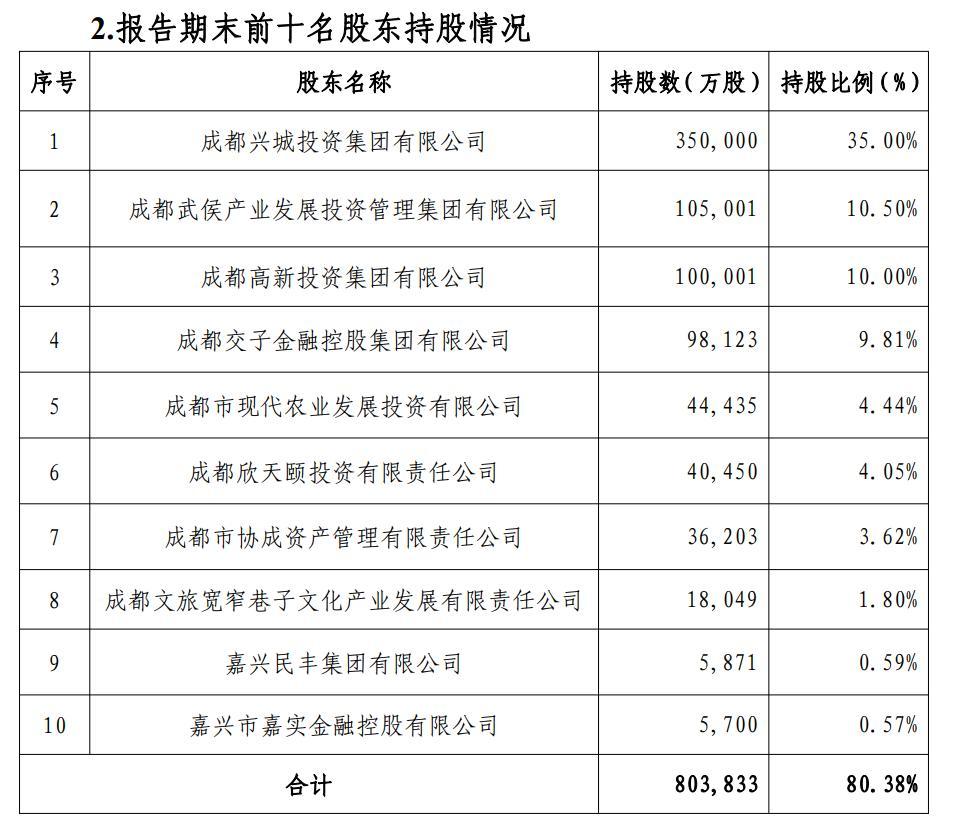 成都农商行上市“阶段汇报”出炉，中信证券认为仍有两项问题待解-证券公司现状