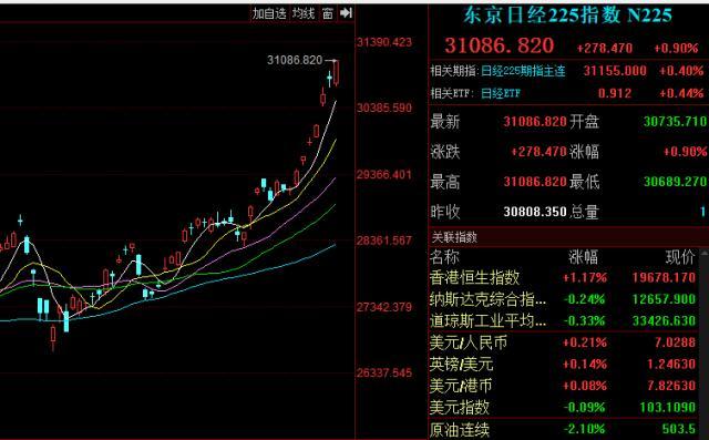 巴菲特又押对了？日本股市触及33年高点到底发生了什么？-美国股票市净率是多少