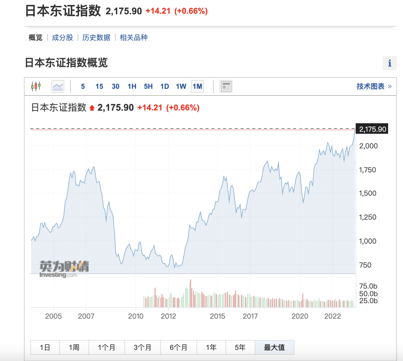 日本股市创近33年新高：“日本企业仍然是最大净买家”-日本股票最新资讯