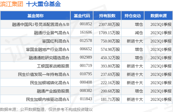 滨江集团最新公告：以52.13亿元竞得三处土地使用权-滨江股票基金集团资讯实时