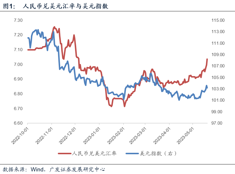 人民币不存在持续快速贬值的基础-中国的基础货币是多少