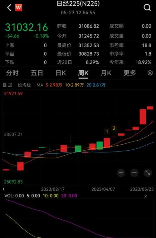 日本股市火了，这类基金大涨！业内：警惕一风险-道高基金