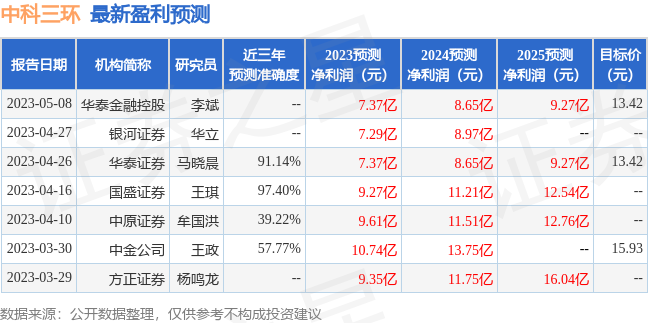 【推荐】中科三环：德邦证券、中信资管等多家机构于6月27日调研我司-北京中科三环磁铁公司