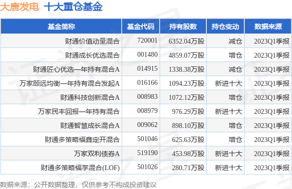 大唐发电最新公告：拟转让安徽公司所持洛能公司5%股权并对洛河发电分公司分改子-安徽建筑公司转让