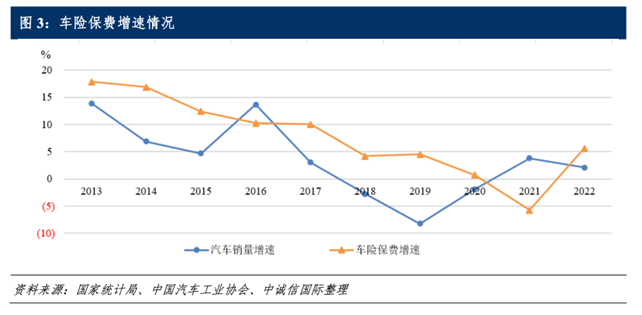 “二次综改”落地在即，车险会更贵吗？多家险企：尚未收到系数切换通知，业内称差异化定价是趋势-太平洋车险第二次出险陪多少
