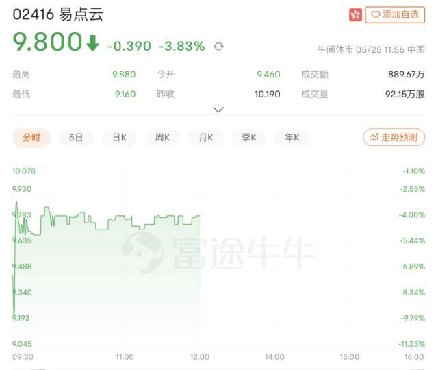清华博士收获一个港股IPO，三大早期投资方赚近12亿元-俞敏洪洪泰基金