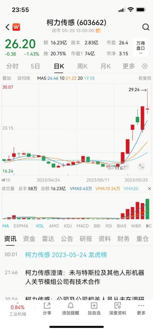 “小作文”挑动股价大涨，公司紧急澄清-上市公司澄清公告好不好