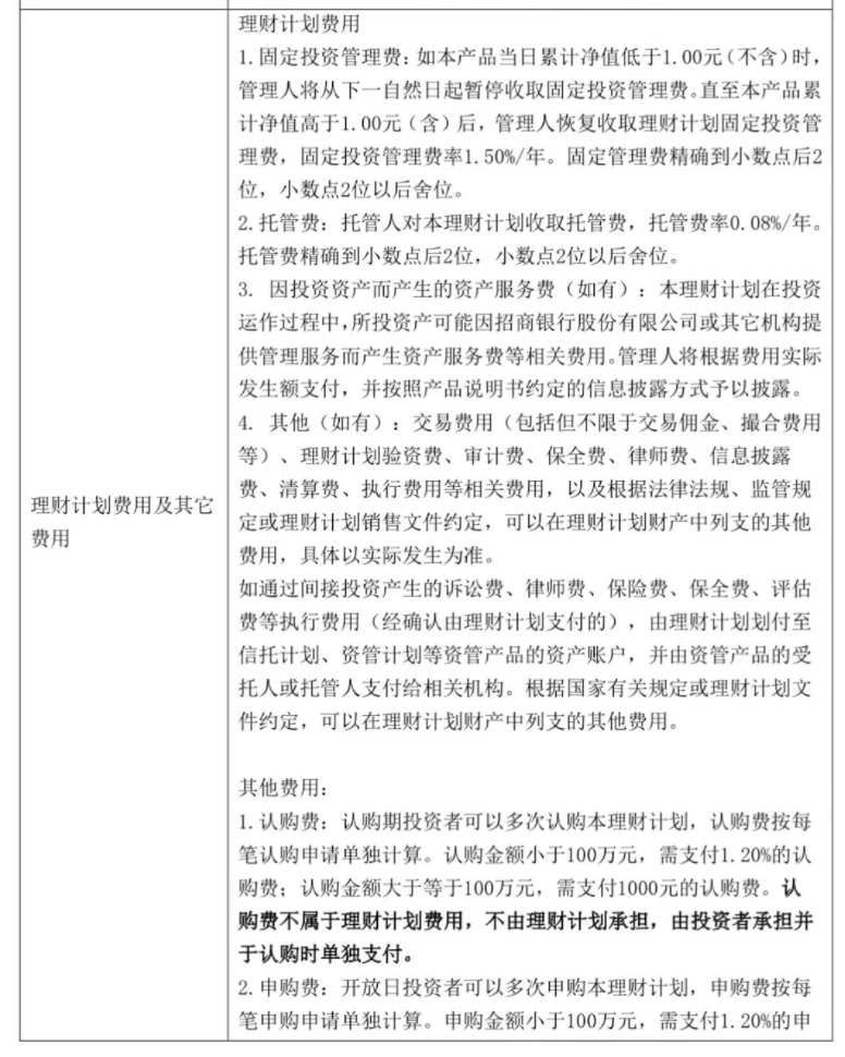 “银行理财卷基金”：产品累计净值低于1.00元时不收取固定管理费-银行理财产品最低多少钱