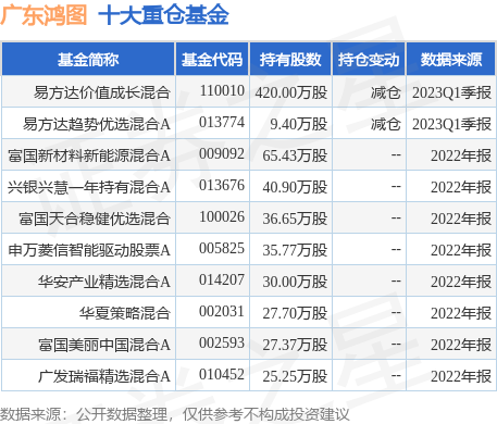 5月26日广东鸿图涨5.15%，易方达价值成长混合基金重仓该股-易方达价值成长基金