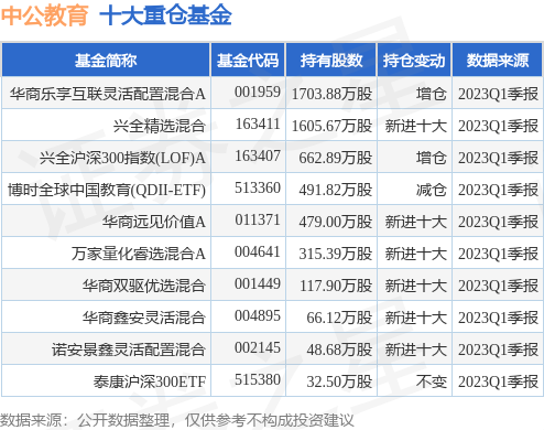 5月26日中公教育涨9.91%，华商乐享互联灵活配置混合A基金重仓该股-教育基金多少钱一年