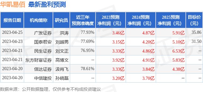 【推荐】华凯易佰：国泰君安、同犇投资等多家机构于5月24日调研我司-深圳前海景熙资产管理有限公司
