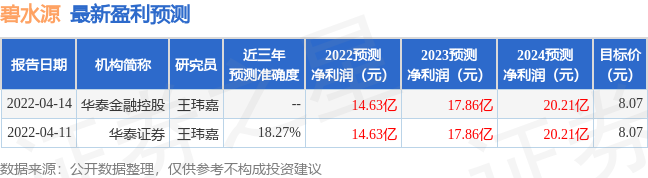 碧水源：6月9日召开分析师会议，安信证券、中信建投等多家机构参与-碧水源基金