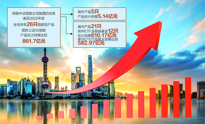 上证50成分股调整6月9日盘后生效-上证50每点多少钱
