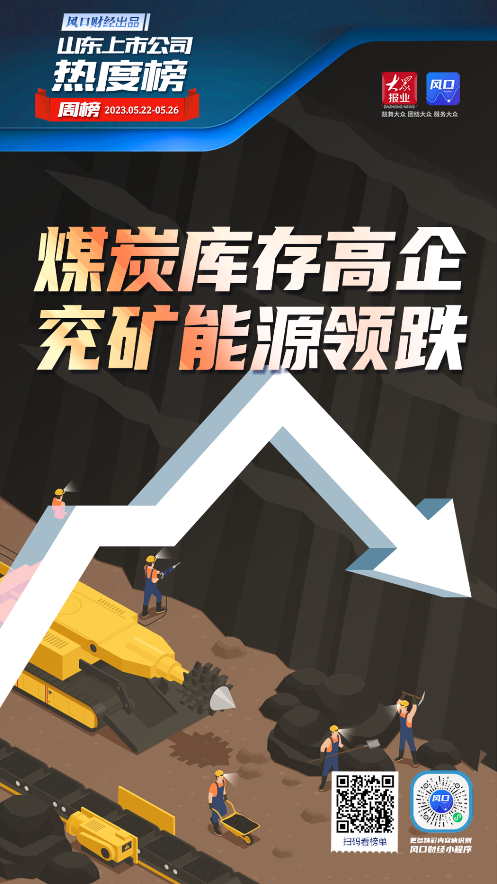 山东上市公司一周热度榜煤炭库存高企，兖矿能源领跌-山东股票资讯