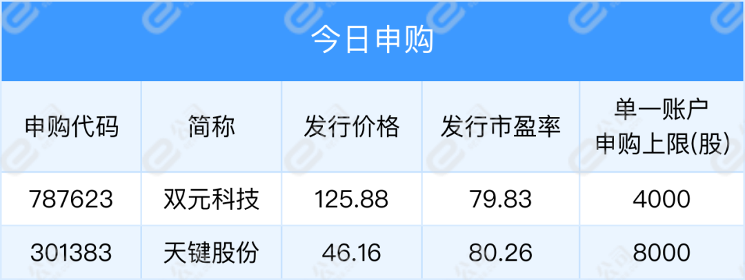 【早知道】国产大飞机C919完成商业首飞；美国债务上限达成初步协议中国商用飞机有限责任公司股票【前列康】
