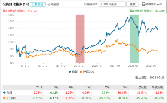 新基金鹰景气驱动一年持有发行：三十亿经理倪超掌舵投资表现近两年554金鹰鑫瑞a基金【前列康】