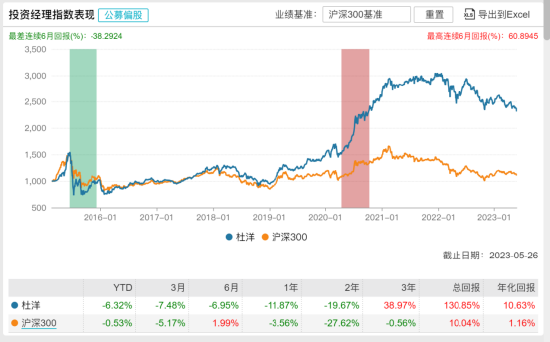 新基工银领航三年持有发行：两百亿经理杜洋掌舵投资表现近两年1967股票资讯询领航【前列康】