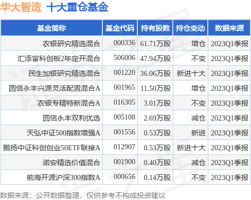 5月29日华大智造涨7.91%，农银研究精选混合基金重仓该股-农银精选研究混合基金