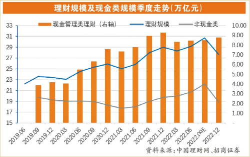 “不赚钱不收管理费”理财产品“玩法”要变？-代客理财多少收益合算