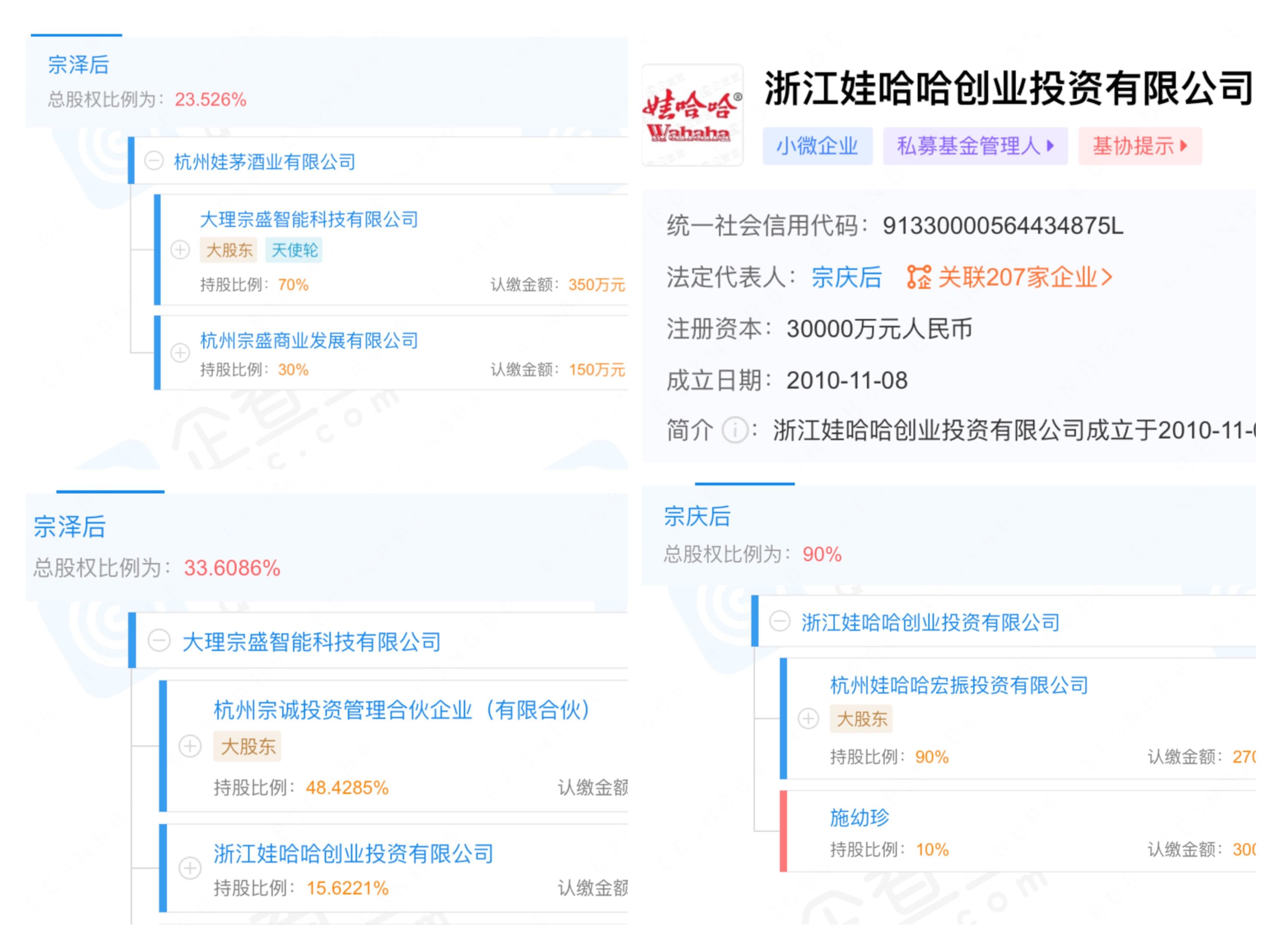 成立不满1年，娃茅酒业欲赴美上市遭质疑-浙江创业电子有限公司