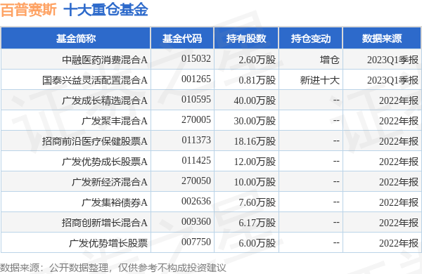 百普赛斯最新公告：2022年度权益分派10转5派15元股权登记日6月6日-10转15股原股本增加了多少