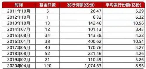 抄底信号？基金公司出手：自购！-基金公司自购