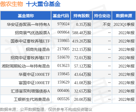 5月31日傲农生物创60日新低，华安证券聚赢一年持有A基金重仓该股-汇赢基金