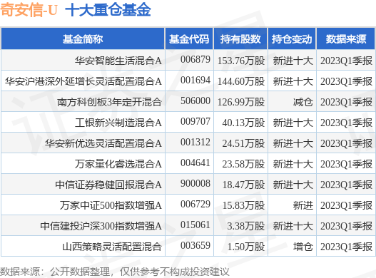 5月31日奇安信-U涨5.00%，华安智能生活混合A基金重仓该股-华安创新基金净值查询今天
