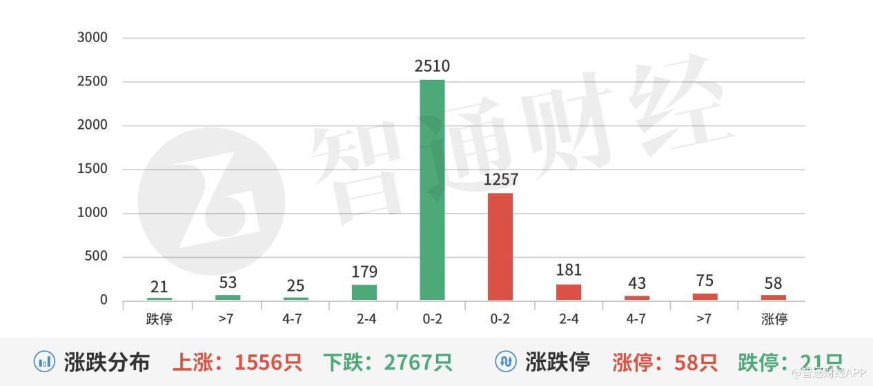 A股机构动向参考重视数据安全方向人工智能风起云涌-智通财经如何搜索资讯股票