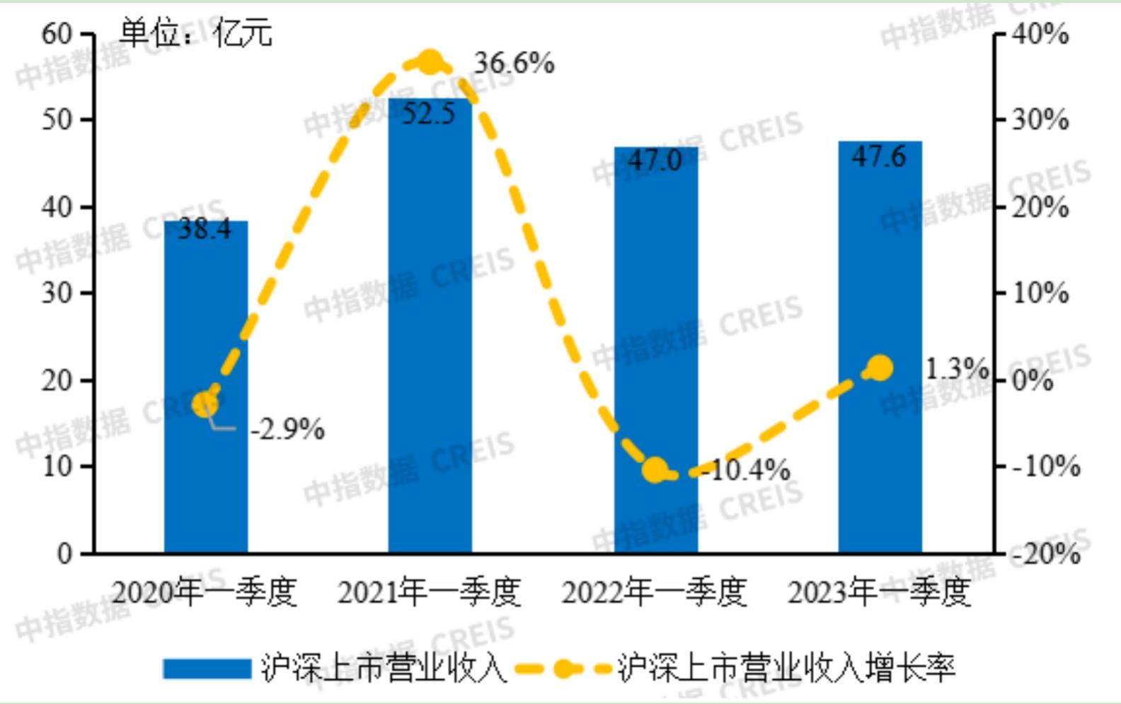 【推荐】刘水：房企偿债能力仍下行，须加强“逆向混改”增信心-房地产企业存货周转率多少为正常