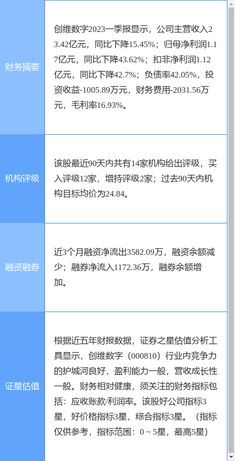 【推荐】创维数字涨998天风证券二个月前给出买入评级创维集团股票资讯今日