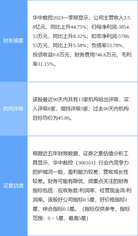 【推荐】华中数控涨948中航证券三周前给出买入评级华中数控股票资讯