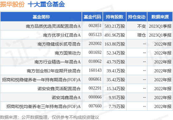 6月1日振华股份涨6.87%，南方品质优选灵活配置混合A基金重仓该股-基金南方绩优净值