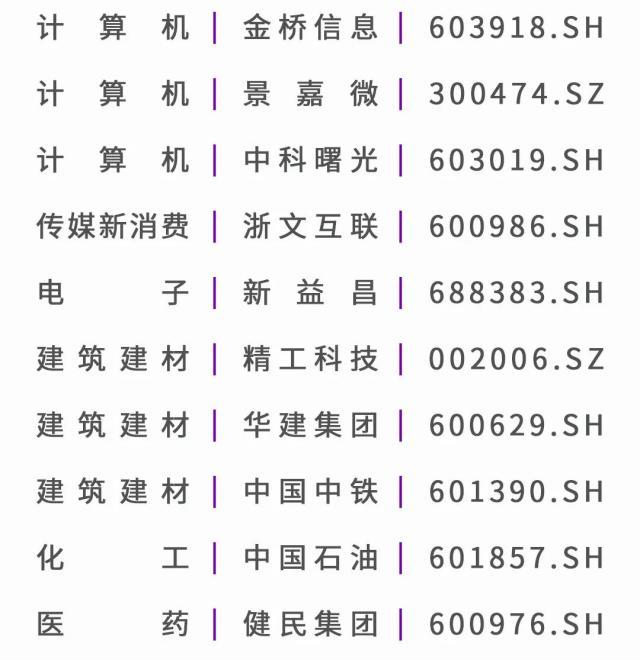 【推荐】华鑫策略6月十大金股短期金融公司排名