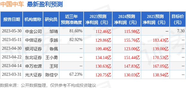 【推荐】中国银河：给予中国中车买入评级-中国中车估值多少