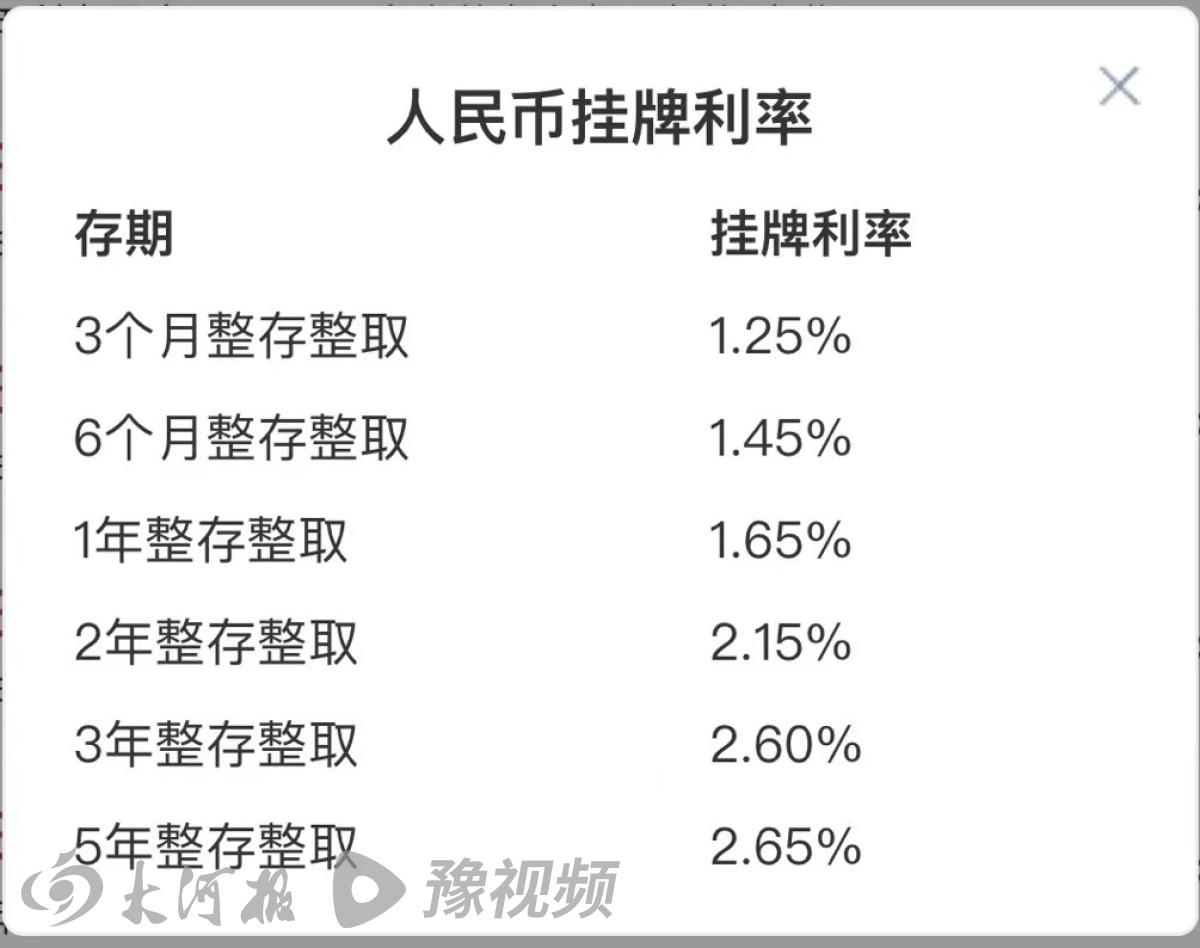 “哪怕低到2%也会来存钱！”银行利率持续下降，但民间存款意愿依然强烈-民间贷款利率一般是多少
