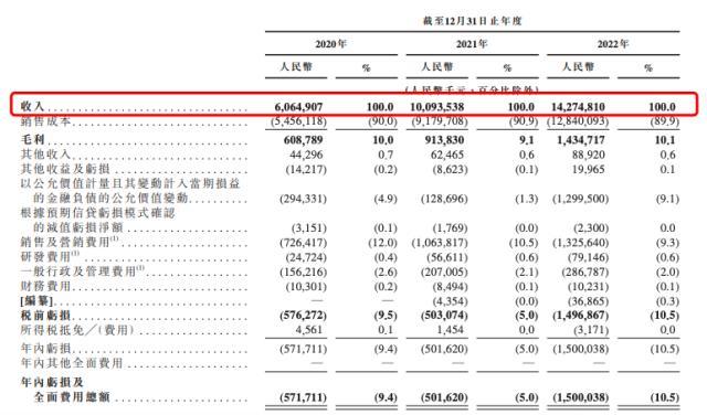 ？药师帮通过港交所上市聆讯：年营收143亿！百度、顺为与复星为股东-百度投资的上市公司