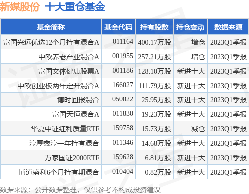 6月26日新媒股份跌5.12%，富国兴远优选12个月持有混合A基金重仓该股-富国文体健康股票基金