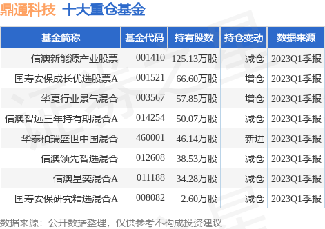 6月19日鼎通科技连续5日创60日新高，信澳新能源产业股票基金重仓该股-创信基金