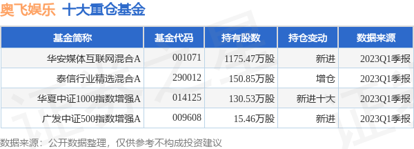 奥飞娱乐最新公告：上半年净利润盈利5000万元-6500万元同比扭亏为盈-奥飞娱乐股票资讯