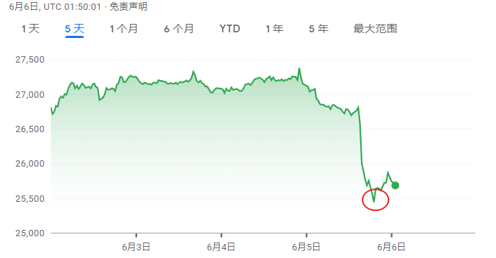 币圈“历史性时刻”：酝酿已久，美国SEC“终于”起诉币安和赵长鹏-国外大型期货公司
