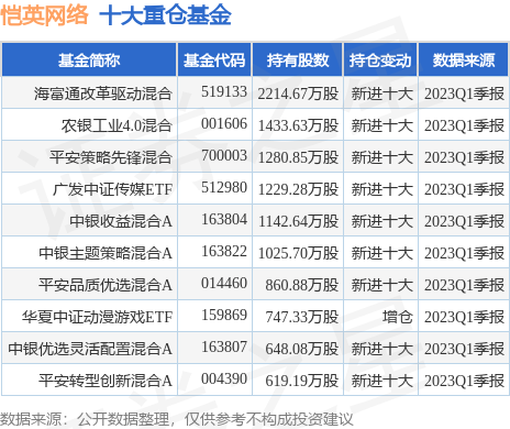 【推荐】7月3日恺英网络跌889海富通改革驱动混合基金重仓该股基金海富通收益