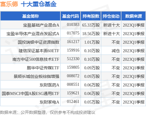【推荐】6月21日富乐德跌582宝盈基础产业混合A基金重仓该股宝盈混合基金